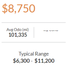 price for a used mazda cx5