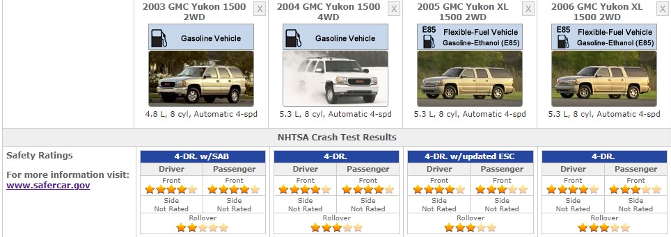 GMC 2005 YUKON SAFETY RATINGS