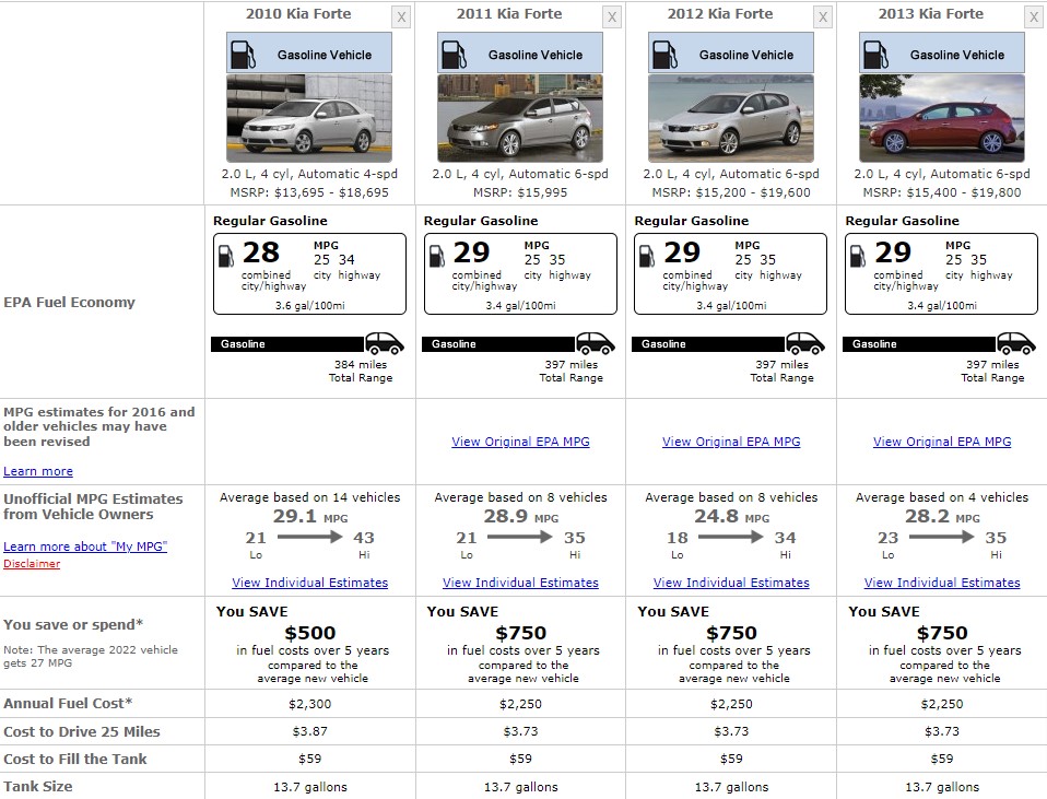 2010 KIA FORTE FUEL CONSUMPTION
