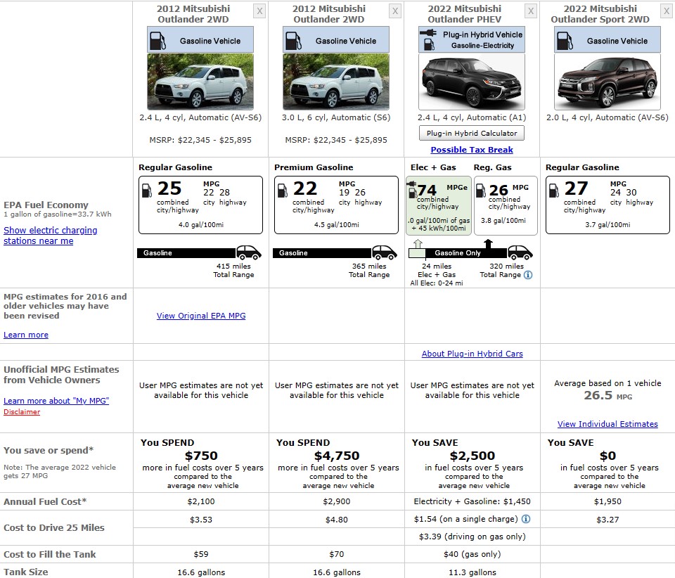 20122022 OUTLANDER FUEL ECONOMY