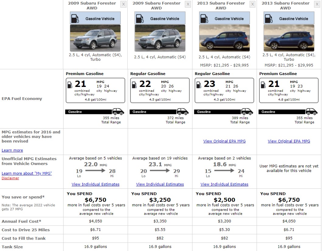 SUBARU FORESTER FUEL CONSUMPTION