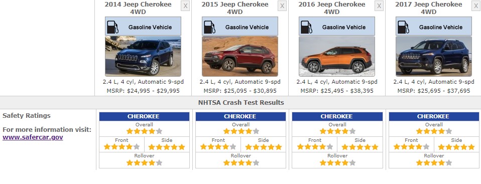 2014 JEEP CHEROKEE SAFETY RATINGS