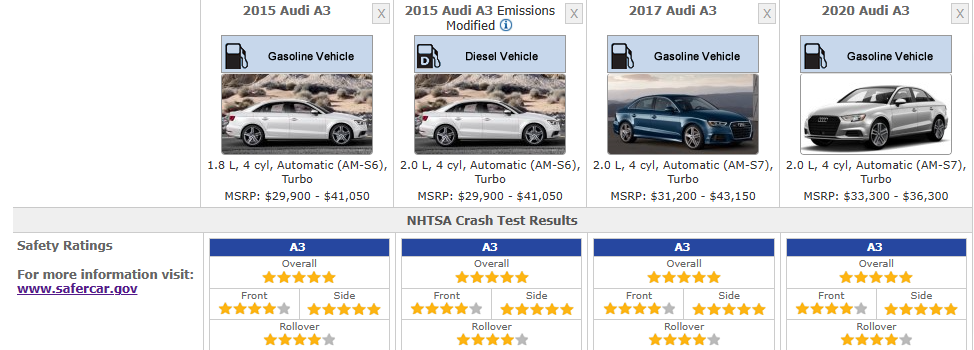 20152020 safety ratings