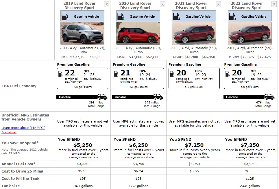 LAND ROVER DISCOVERY SPORT FUEL CONSUMPTION
