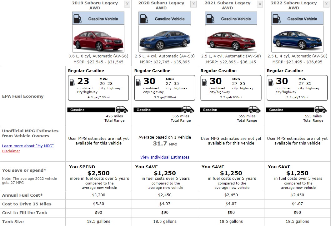 SUBARU LEGACY FUEL CONSUMPTION