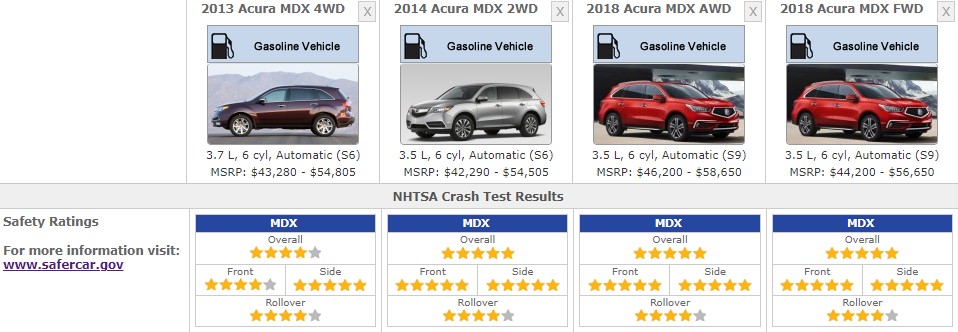 acura safety ratings 20132018