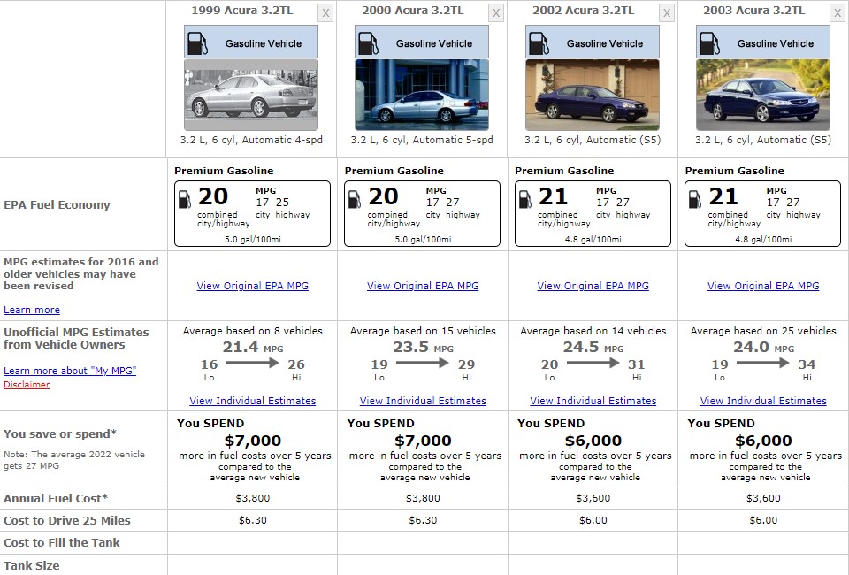 acura fuel comparison