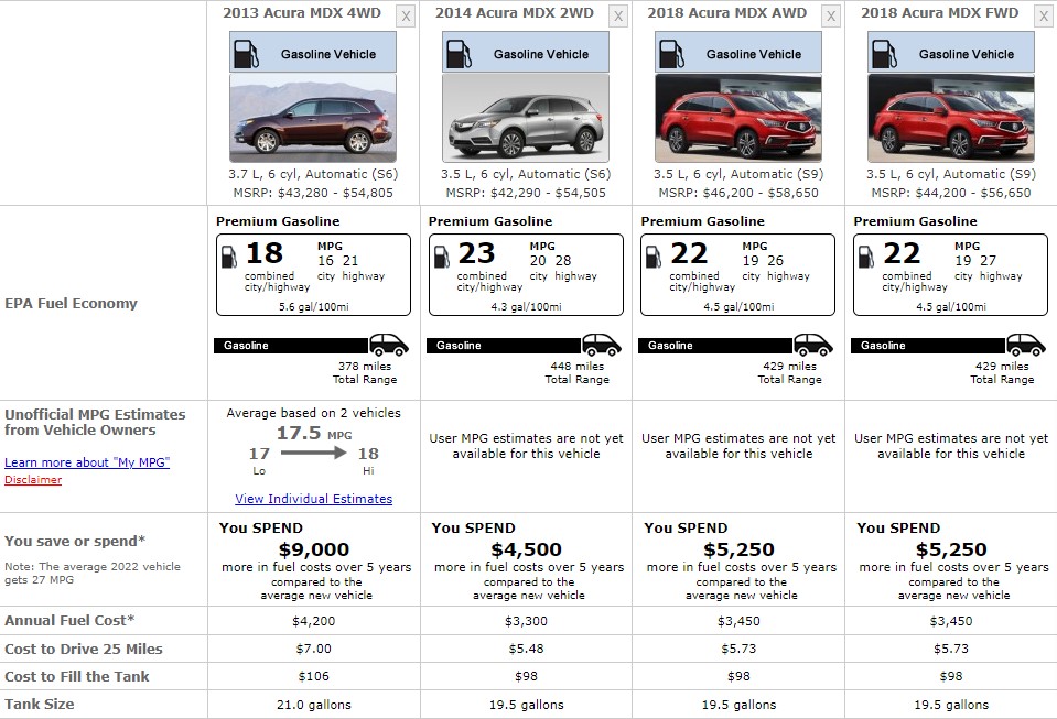 ACURA FUEL COMPARISON 2013 TO 2018