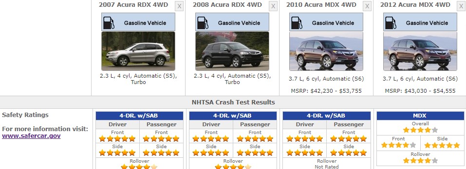 ACURA RDX SAFETY RATINGS