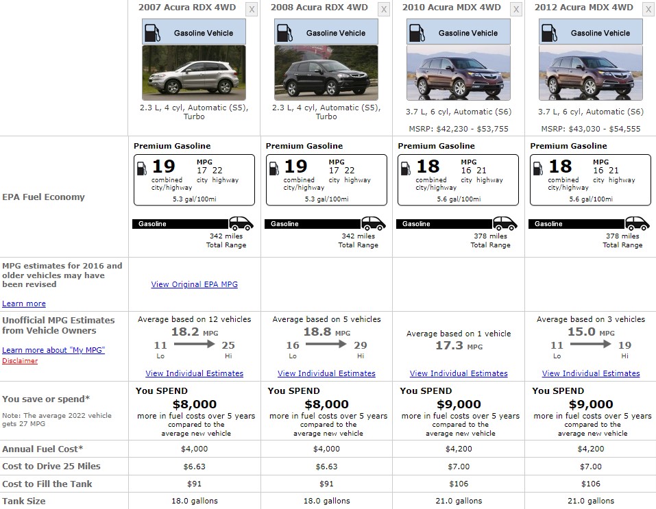 ACURA RDX 20072012