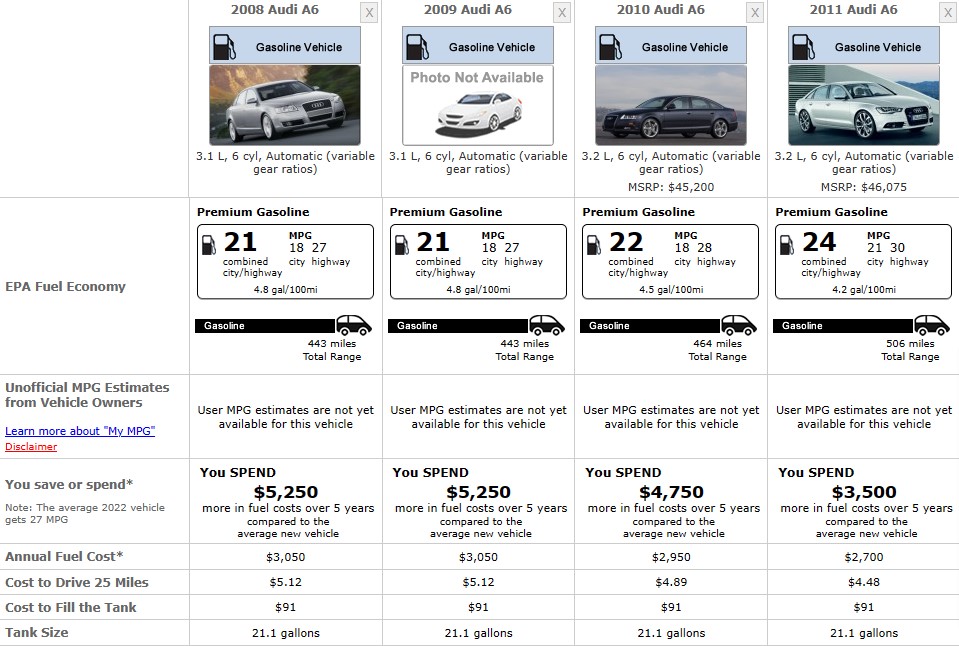 audi fuel consumption