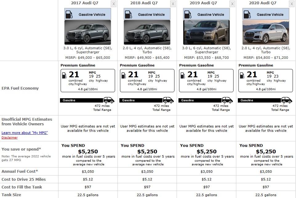 audi fuel economy q7 2016 2022