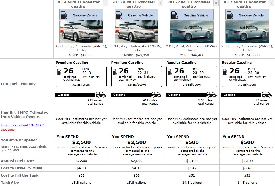 audi fuel comparison