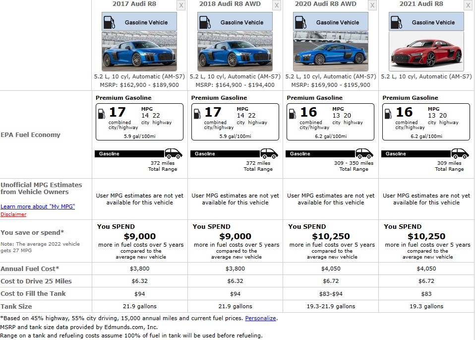fuel comparison audi r8