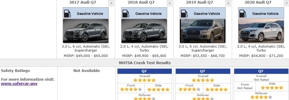 audi q7 safety ratings