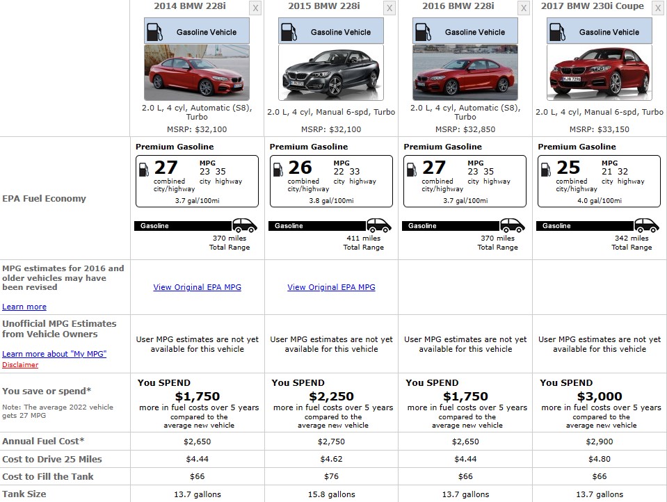 BMW 2 SERIES FUEL CONSUMPTION