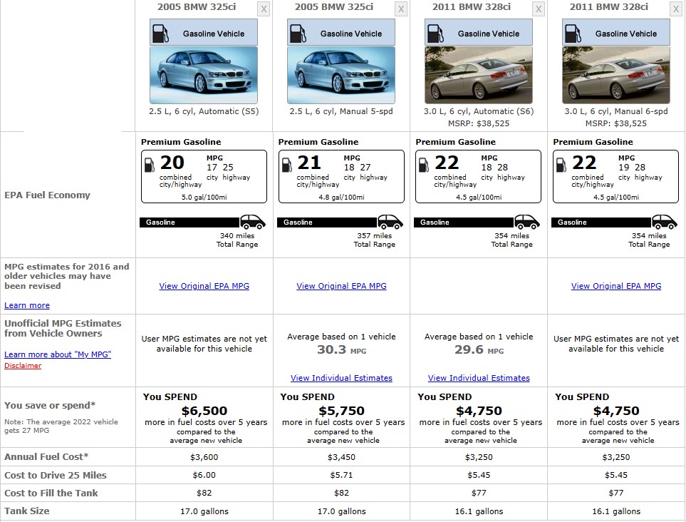 bmw 3 series fuel consumption
