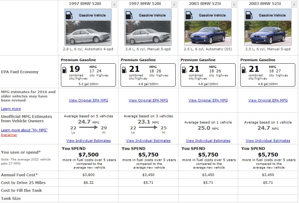 BMW 5 SERIE FUEL CONSUMPTION