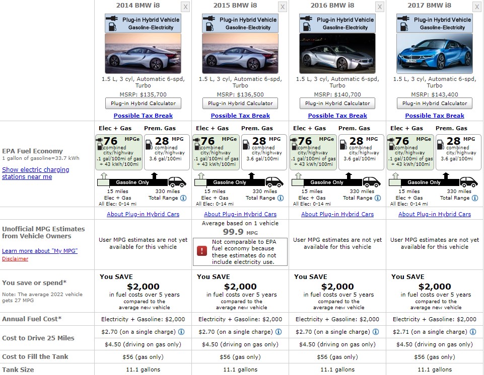 bmw i8 series fuel consumption