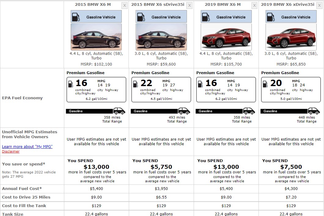 BMW X6 FUEL CONSUMPTION