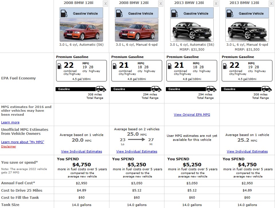 Fuel Consumption BMWQ