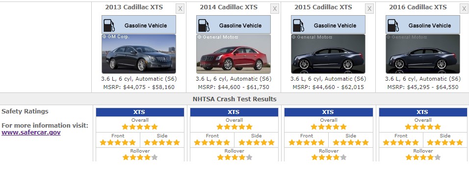CADILLAC XTS SAFETY RATINGS