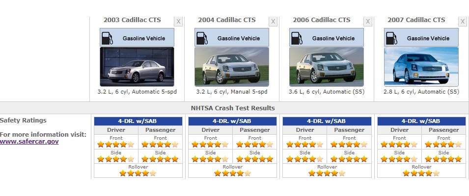 CADILLAC CTS SAFETY RATINGS
