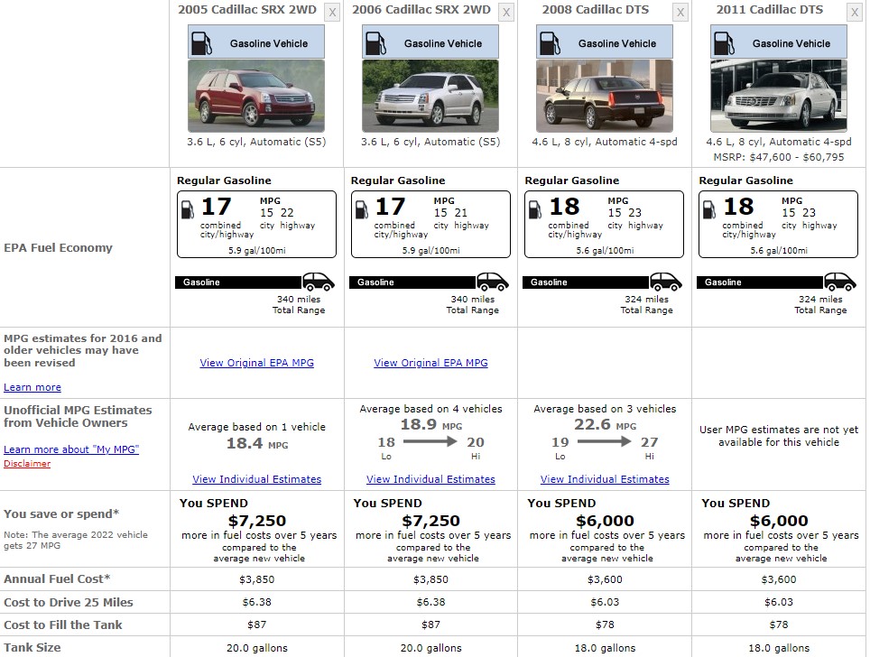 CADILLAC DTS FUEL CONSUMPTION