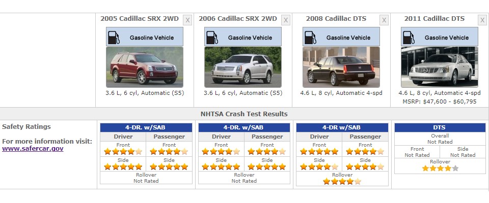 CADILLAC DTS SAFETY RATINGS
