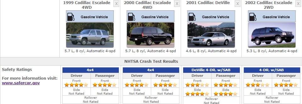 CADILLAC ESCALADE SAFETY RATINGS