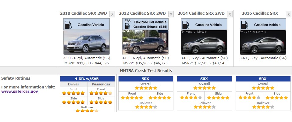 CADILLAC SRX SAFETY RATINGS