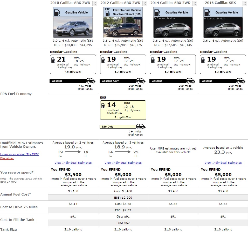 CADILLAC SRX FUEL CONSUMPTION 2010 TO 2016