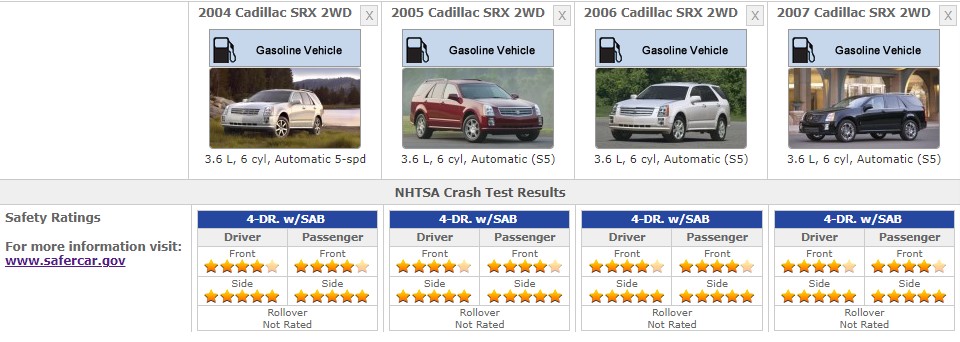 CADILLAC SRX SAFETY RATINGS