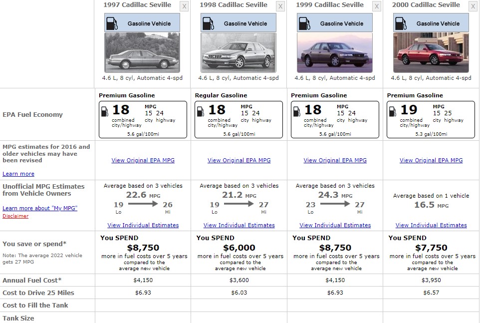 Cadillac SRX Fuel Consumption