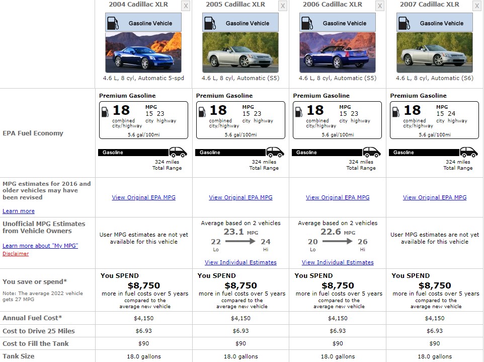 CADILLAC XTS FUEL CONSUMPTION