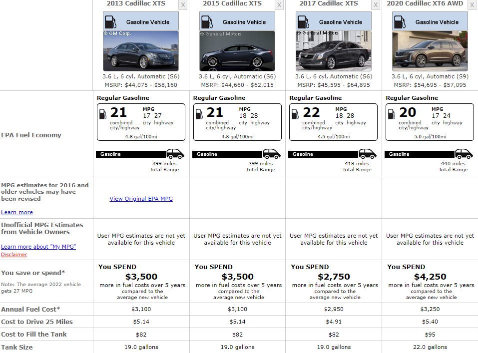 CADILLAC FUEL CONSUMPTION XTS