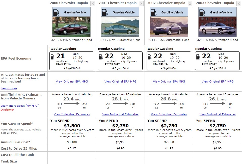 CHEVROLET IMPALA FUEL CONSUMPTION
