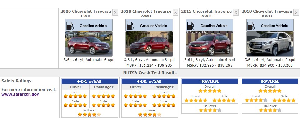 CHEVROLET TRAVERSE SAFETY RATINGS