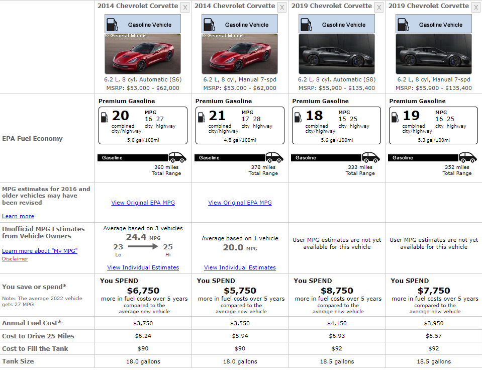 CHEVROLET FUEL CONSUMPTION