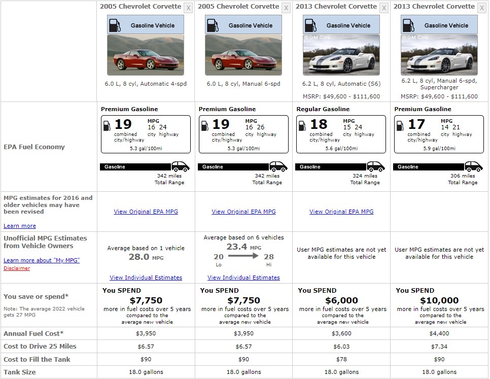 CHEVROLET FUEL CONSUMPTION