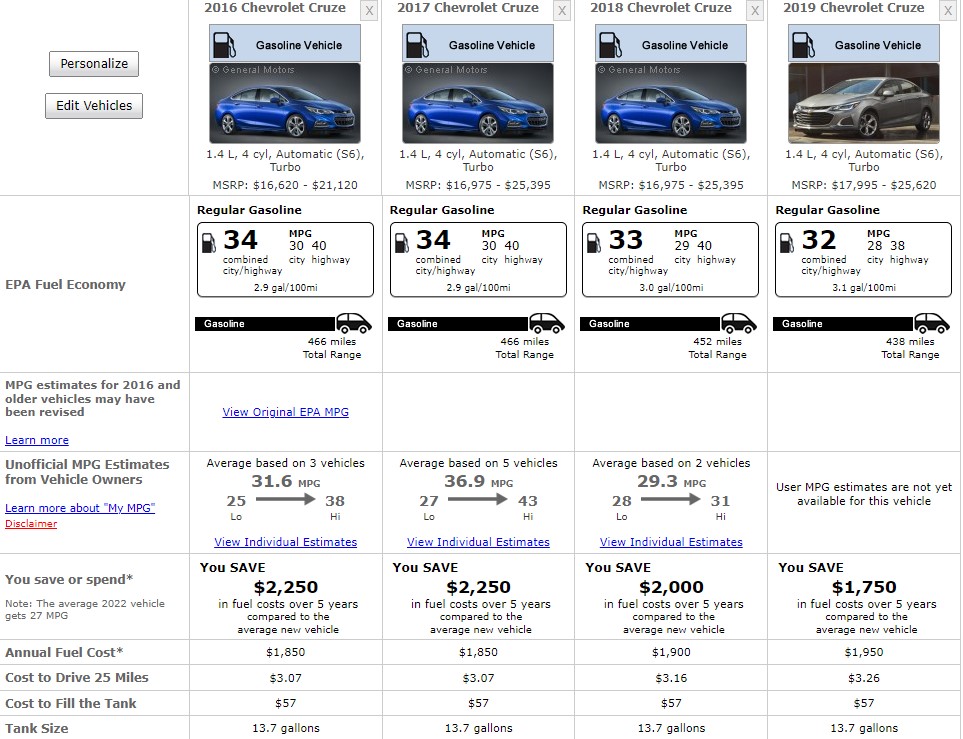 CHEVROLET CRUZE FUEL CONSUMPTION