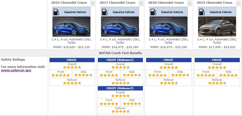 CHEVROLET CRUZE SAFETY RATINGS