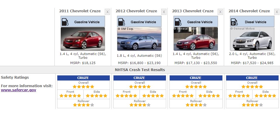 CHEVROLET CRUZE SAFETY RATINGS