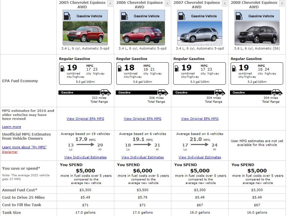 CHEVROLET EQUINOX FUEL CONSUMPTION
