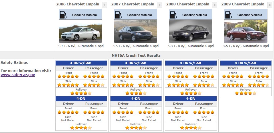 chevrolet impala safety ratings