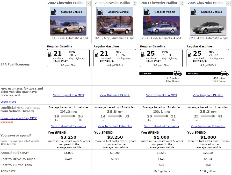 CHEVROLET MALIBU 2005 FUEL CONSUMPTION