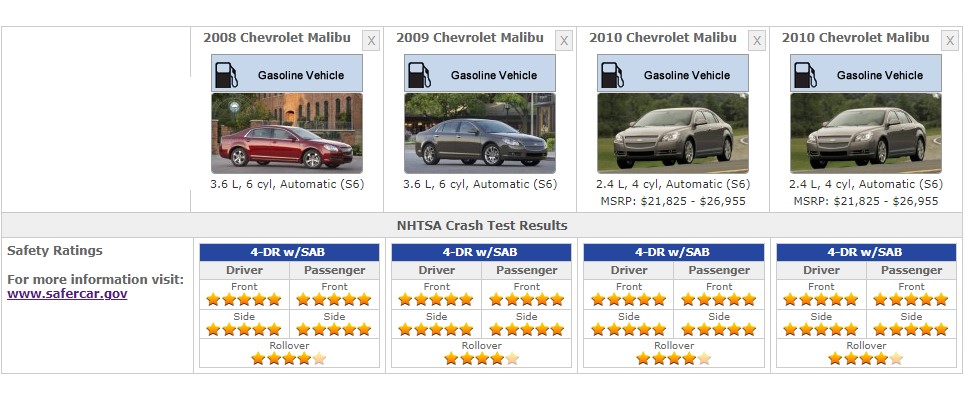 CHEVROLET MALIBU 2012 SAFETY RATINGS