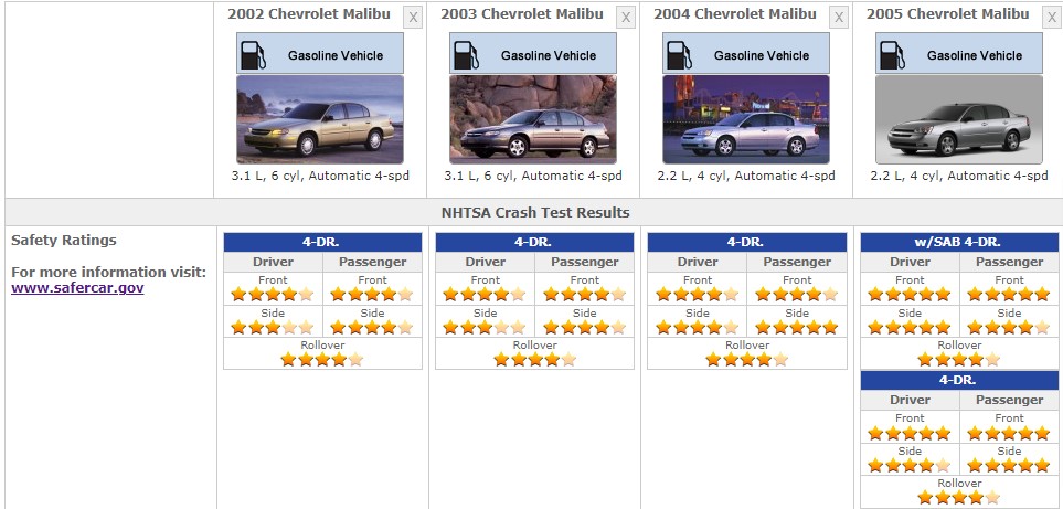 CHEVROLET MALIBU SAFETY RATINGS