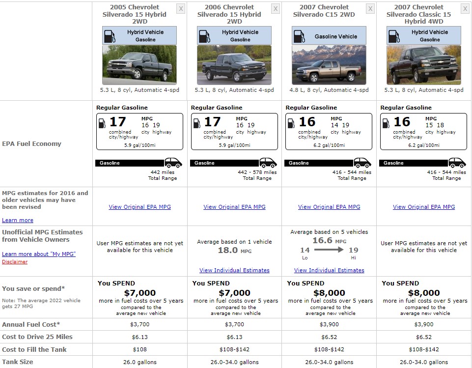 CHEVROLET SILVERADO FUEL CONSUMPTION