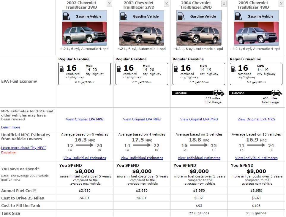 CHEVROLET TRAILBLAZER FUEL CONSUMPTION